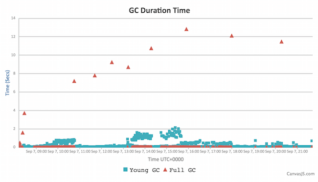 Instance B Jenkins G1 duration